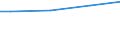 WZ2008 (ausgew. Positionen): Arbeitskostenerhebung: Tiefbau / Unternehmensgrößenklassen: 10 bis 49 Arbeitnehmer / Arbeitskostenarten: Bruttoarbeitskosten insgesamt / Deutschland insgesamt: Deutschland / Wertmerkmal: Arbeitskosten je Vollzeiteinheit