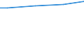 WZ2008 (ausgew. Positionen): Arbeitskostenerhebung: Vorb.Baustellenarbeiten, Bauinstall., sonst.Ausbau / Unternehmensgrößenklassen: 10 bis 49 Arbeitnehmer / Arbeitskostenarten: Bruttoarbeitskosten insgesamt / Deutschland insgesamt: Deutschland / Wertmerkmal: Arbeitskosten je Vollzeiteinheit