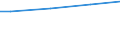 WZ2008 (ausgew. Positionen): Arbeitskostenerhebung: Landverkehr und Transport in Rohrfernleitungen / Unternehmensgrößenklassen: 10 bis 49 Arbeitnehmer / Arbeitskostenarten: Bruttoarbeitskosten insgesamt / Deutschland insgesamt: Deutschland / Wertmerkmal: Arbeitskosten je Vollzeiteinheit