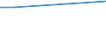 WZ2008 (ausgew. Positionen): Arbeitskostenerhebung: Lagerei, sonstige Dienstleistungen für den Verkehr / Unternehmensgrößenklassen: 10 bis 49 Arbeitnehmer / Arbeitskostenarten: Bruttoarbeitskosten insgesamt / Deutschland insgesamt: Deutschland / Wertmerkmal: Arbeitskosten je Vollzeiteinheit