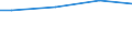 WZ2008 (ausgew. Positionen): Arbeitskostenerhebung: Gastronomie / Unternehmensgrößenklassen: 10 bis 49 Arbeitnehmer / Arbeitskostenarten: Bruttoarbeitskosten insgesamt / Deutschland insgesamt: Deutschland / Wertmerkmal: Arbeitskosten je Vollzeiteinheit