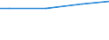 WZ2008 (ausgew. Positionen): Arbeitskostenerhebung: Dienstleistungen der Informationstechnologie / Unternehmensgrößenklassen: 10 bis 49 Arbeitnehmer / Arbeitskostenarten: Bruttoarbeitskosten insgesamt / Deutschland insgesamt: Deutschland / Wertmerkmal: Arbeitskosten je Vollzeiteinheit