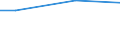 WZ2008 (ausgew. Positionen): Arbeitskostenerhebung: Verwaltung u.Führung v.Untern., Untern.beratung / Unternehmensgrößenklassen: 10 bis 49 Arbeitnehmer / Arbeitskostenarten: Bruttoarbeitskosten insgesamt / Deutschland insgesamt: Deutschland / Wertmerkmal: Arbeitskosten je Vollzeiteinheit