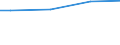 WZ2008 (ausgew. Positionen): Arbeitskostenerhebung: Gebäudebetreuung, Garten- und Landschaftsbau / Unternehmensgrößenklassen: 10 bis 49 Arbeitnehmer / Arbeitskostenarten: Bruttoarbeitskosten insgesamt / Deutschland insgesamt: Deutschland / Wertmerkmal: Arbeitskosten je Vollzeiteinheit