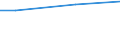 WZ2008 (ausgew. Positionen): Arbeitskostenerhebung: Dienstleistungen für Unternehmen u.Privatpers. ang / Unternehmensgrößenklassen: 10 bis 49 Arbeitnehmer / Arbeitskostenarten: Bruttoarbeitskosten insgesamt / Deutschland insgesamt: Deutschland / Wertmerkmal: Arbeitskosten je Vollzeiteinheit