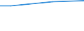 WZ2008 (ausgew. Positionen): Arbeitskostenerhebung: Erziehung und Unterricht / Unternehmensgrößenklassen: 10 bis 49 Arbeitnehmer / Arbeitskostenarten: Bruttoarbeitskosten insgesamt / Deutschland insgesamt: Deutschland / Wertmerkmal: Arbeitskosten je Vollzeiteinheit