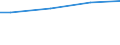 WZ2008 (ausgew. Positionen): Arbeitskostenerhebung: Gesundheitswesen / Unternehmensgrößenklassen: 10 bis 49 Arbeitnehmer / Arbeitskostenarten: Bruttoarbeitskosten insgesamt / Deutschland insgesamt: Deutschland / Wertmerkmal: Arbeitskosten je Vollzeiteinheit