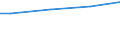 WZ2008 (ausgew. Positionen): Arbeitskostenerhebung: Sozialwesen (ohne Heime) / Unternehmensgrößenklassen: 10 bis 49 Arbeitnehmer / Arbeitskostenarten: Bruttoarbeitskosten insgesamt / Deutschland insgesamt: Deutschland / Wertmerkmal: Arbeitskosten je Vollzeiteinheit