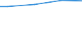 WZ2008 (ausgew. Positionen): Arbeitskostenerhebung: Interessenvertr., kirchl. u. sonst. Vereinigungen / Unternehmensgrößenklassen: 10 bis 49 Arbeitnehmer / Arbeitskostenarten: Bruttoarbeitskosten insgesamt / Deutschland insgesamt: Deutschland / Wertmerkmal: Arbeitskosten je Vollzeiteinheit