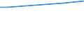 WZ2008 (ausgew. Positionen): Arbeitskostenerhebung: Produzierendes Gewerbe / Unternehmensgrößenklassen: 10 bis 49 Arbeitnehmer / Arbeitskostenarten: Bruttoarbeitskosten insgesamt / Deutschland insgesamt: Deutschland / Wertmerkmal: Arbeitskosten je Vollzeiteinheit