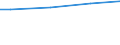 WZ2008 (ausgew. Positionen): Arbeitskostenerhebung: Prod. Gewerbe und marktbestimmte Dienstleistungen / Unternehmensgrößenklassen: 10 bis 49 Arbeitnehmer / Arbeitskostenarten: Bruttoarbeitskosten insgesamt / Deutschland insgesamt: Deutschland / Wertmerkmal: Arbeitskosten je Vollzeiteinheit