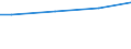 WZ2008 (ausgew. Positionen): Arbeitskostenerhebung: Wasserversorg.,Entsorg.,Beseitig.v.Umweltverschm. / Unternehmensgrößenklassen: 10 bis 49 Arbeitnehmer / Arbeitskostenarten: Bruttoarbeitskosten insgesamt / Deutschland insgesamt: Deutschland / Wertmerkmal: Arbeitskosten je Vollzeiteinheit