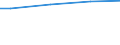 WZ2008 (ausgew. Positionen): Arbeitskostenerhebung: Handel, Verkehr, Gastgewerbe / Unternehmensgrößenklassen: 10 bis 49 Arbeitnehmer / Arbeitskostenarten: Bruttoarbeitskosten insgesamt / Deutschland insgesamt: Deutschland / Wertmerkmal: Arbeitskosten je Vollzeiteinheit