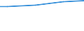 WZ2008 (ausgew. Positionen): Arbeitskostenerhebung: Dienstleistungsbereich / Unternehmensgrößenklassen: 10 bis 49 Arbeitnehmer / Arbeitskostenarten: Bruttoarbeitskosten insgesamt / Deutschland insgesamt: Deutschland / Wertmerkmal: Arbeitskosten je Vollzeiteinheit