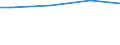 WZ2008 (ausgew. Positionen): Arbeitskostenerhebung: Gastgewerbe / Unternehmensgrößenklassen: 10 bis 49 Arbeitnehmer / Arbeitskostenarten: Bruttoarbeitskosten insgesamt / Deutschland insgesamt: Deutschland / Wertmerkmal: Arbeitskosten je Vollzeiteinheit