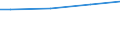 WZ2008 (ausgew. Positionen): Arbeitskostenerhebung: Information und Kommunikation / Unternehmensgrößenklassen: 10 bis 49 Arbeitnehmer / Arbeitskostenarten: Bruttoarbeitskosten insgesamt / Deutschland insgesamt: Deutschland / Wertmerkmal: Arbeitskosten je Vollzeiteinheit