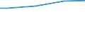 WZ2008 (ausgew. Positionen): Arbeitskostenerhebung: Grundstücks- und Wohnungswesen / Unternehmensgrößenklassen: 10 bis 49 Arbeitnehmer / Arbeitskostenarten: Bruttoarbeitskosten insgesamt / Deutschland insgesamt: Deutschland / Wertmerkmal: Arbeitskosten je Vollzeiteinheit