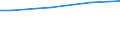 WZ2008 (ausgew. Positionen): Arbeitskostenerhebung: Freiberufliche, wiss. u. techn. Dienstleistungen / Unternehmensgrößenklassen: 10 bis 49 Arbeitnehmer / Arbeitskostenarten: Bruttoarbeitskosten insgesamt / Deutschland insgesamt: Deutschland / Wertmerkmal: Arbeitskosten je Vollzeiteinheit