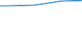 WZ2008 (ausgew. Positionen): Arbeitskostenerhebung: Unternehmensdienstleister / Unternehmensgrößenklassen: 10 bis 49 Arbeitnehmer / Arbeitskostenarten: Bruttoarbeitskosten insgesamt / Deutschland insgesamt: Deutschland / Wertmerkmal: Arbeitskosten je Vollzeiteinheit