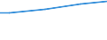 WZ2008 (ausgew. Positionen): Arbeitskostenerhebung: Öffentliche Dienstleister, Erziehung, Gesundheit / Unternehmensgrößenklassen: 10 bis 49 Arbeitnehmer / Arbeitskostenarten: Bruttoarbeitskosten insgesamt / Deutschland insgesamt: Deutschland / Wertmerkmal: Arbeitskosten je Vollzeiteinheit