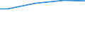 WZ2008 (ausgew. Positionen): Arbeitskostenerhebung: Kohlenbergbau / Arbeitskostenarten: Bruttoarbeitskosten insgesamt / Deutschland insgesamt: Deutschland / Wertmerkmal: Arbeitskosten je Vollzeiteinheit