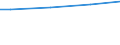 WZ2008 (ausgew. Positionen): Arbeitskostenerhebung: Gewinnung von Steinen und Erden, sonstiger Bergbau / Arbeitskostenarten: Bruttoarbeitskosten insgesamt / Deutschland insgesamt: Deutschland / Wertmerkmal: Arbeitskosten je Vollzeiteinheit