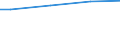 WZ2008 (ausgew. Positionen): Arbeitskostenerhebung: Getränkeherstellung / Arbeitskostenarten: Bruttoarbeitskosten insgesamt / Deutschland insgesamt: Deutschland / Wertmerkmal: Arbeitskosten je Vollzeiteinheit