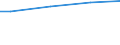 WZ2008 (ausgew. Positionen): Arbeitskostenerhebung: Herstellung von Bekleidung / Arbeitskostenarten: Bruttoarbeitskosten insgesamt / Deutschland insgesamt: Deutschland / Wertmerkmal: Arbeitskosten je Vollzeiteinheit