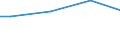 WZ2008 (ausgew. Positionen): Arbeitskostenerhebung: Herstellung von Leder, Lederwaren und Schuhen / Arbeitskostenarten: Bruttoarbeitskosten insgesamt / Deutschland insgesamt: Deutschland / Wertmerkmal: Arbeitskosten je Vollzeiteinheit