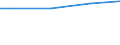 WZ2008 (ausgew. Positionen): Arbeitskostenerhebung: H.v. DV-Geräten, elektron. u. opt. Erzeugnissen / Arbeitskostenarten: Bruttoarbeitskosten insgesamt / Deutschland insgesamt: Deutschland / Wertmerkmal: Arbeitskosten je Vollzeiteinheit