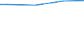 WZ2008 (ausgew. Positionen): Arbeitskostenerhebung: Herstellung von elektrischen Ausrüstungen / Arbeitskostenarten: Bruttoarbeitskosten insgesamt / Deutschland insgesamt: Deutschland / Wertmerkmal: Arbeitskosten je Vollzeiteinheit