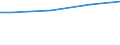 WZ2008 (ausgew. Positionen): Arbeitskostenerhebung: Sonstiger Fahrzeugbau / Arbeitskostenarten: Bruttoarbeitskosten insgesamt / Deutschland insgesamt: Deutschland / Wertmerkmal: Arbeitskosten je Vollzeiteinheit