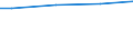 WZ2008 (ausgew. Positionen): Arbeitskostenerhebung: Herstellung von Möbeln / Arbeitskostenarten: Bruttoarbeitskosten insgesamt / Deutschland insgesamt: Deutschland / Wertmerkmal: Arbeitskosten je Vollzeiteinheit