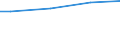 WZ2008 (ausgew. Positionen): Arbeitskostenerhebung: Wasserversorgung / Arbeitskostenarten: Bruttoarbeitskosten insgesamt / Deutschland insgesamt: Deutschland / Wertmerkmal: Arbeitskosten je Vollzeiteinheit