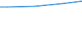 WZ2008 (ausgew. Positionen): Arbeitskostenerhebung: Sammlung, Abfallbeseitigung, Rückgewinnung / Arbeitskostenarten: Bruttoarbeitskosten insgesamt / Deutschland insgesamt: Deutschland / Wertmerkmal: Arbeitskosten je Vollzeiteinheit