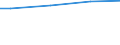 WZ2008 (ausgew. Positionen): Arbeitskostenerhebung: Lagerei, sonstige Dienstleistungen für den Verkehr / Arbeitskostenarten: Bruttoarbeitskosten insgesamt / Deutschland insgesamt: Deutschland / Wertmerkmal: Arbeitskosten je Vollzeiteinheit