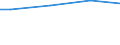 WZ2008 (ausgew. Positionen): Arbeitskostenerhebung: Gastronomie / Arbeitskostenarten: Bruttoarbeitskosten insgesamt / Deutschland insgesamt: Deutschland / Wertmerkmal: Arbeitskosten je Vollzeiteinheit