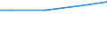 WZ2008 (ausgew. Positionen): Arbeitskostenerhebung: Verlagswesen / Arbeitskostenarten: Bruttoarbeitskosten insgesamt / Deutschland insgesamt: Deutschland / Wertmerkmal: Arbeitskosten je Vollzeiteinheit