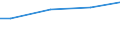 WZ2008 (ausgew. Positionen): Arbeitskostenerhebung: Rundfunkveranstalter / Arbeitskostenarten: Bruttoarbeitskosten insgesamt / Deutschland insgesamt: Deutschland / Wertmerkmal: Arbeitskosten je Vollzeiteinheit