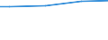 WZ2008 (ausgew. Positionen): Arbeitskostenerhebung: Dienstleistungen der Informationstechnologie / Arbeitskostenarten: Bruttoarbeitskosten insgesamt / Deutschland insgesamt: Deutschland / Wertmerkmal: Arbeitskosten je Vollzeiteinheit