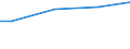 WZ2008 (ausgew. Positionen): Arbeitskostenerhebung: Informationsdienstleistungen / Arbeitskostenarten: Bruttoarbeitskosten insgesamt / Deutschland insgesamt: Deutschland / Wertmerkmal: Arbeitskosten je Vollzeiteinheit