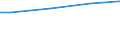 WZ2008 (ausgew. Positionen): Arbeitskostenerhebung: Grundstücks- und Wohnungswesen / Arbeitskostenarten: Bruttoarbeitskosten insgesamt / Deutschland insgesamt: Deutschland / Wertmerkmal: Arbeitskosten je Vollzeiteinheit