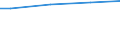 WZ2008 (ausgew. Positionen): Arbeitskostenerhebung: Verwaltung u.Führung v.Untern., Untern.beratung / Arbeitskostenarten: Bruttoarbeitskosten insgesamt / Deutschland insgesamt: Deutschland / Wertmerkmal: Arbeitskosten je Vollzeiteinheit