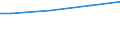 WZ2008 (ausgew. Positionen): Arbeitskostenerhebung: Forschung und Entwicklung / Arbeitskostenarten: Bruttoarbeitskosten insgesamt / Deutschland insgesamt: Deutschland / Wertmerkmal: Arbeitskosten je Vollzeiteinheit