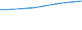 WZ2008 (ausgew. Positionen): Arbeitskostenerhebung: Werbung und Marktforschung / Arbeitskostenarten: Bruttoarbeitskosten insgesamt / Deutschland insgesamt: Deutschland / Wertmerkmal: Arbeitskosten je Vollzeiteinheit