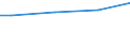 WZ2008 (ausgew. Positionen): Arbeitskostenerhebung: Sonst. freiberufl.,wissenschaftl. u. techn.Tätigk. / Arbeitskostenarten: Bruttoarbeitskosten insgesamt / Deutschland insgesamt: Deutschland / Wertmerkmal: Arbeitskosten je Vollzeiteinheit