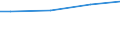 WZ2008 (ausgew. Positionen): Arbeitskostenerhebung: Vermietung von beweglichen Sachen / Arbeitskostenarten: Bruttoarbeitskosten insgesamt / Deutschland insgesamt: Deutschland / Wertmerkmal: Arbeitskosten je Vollzeiteinheit