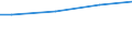 WZ2008 (ausgew. Positionen): Arbeitskostenerhebung: Vermittlung und Überlassung von Arbeitskräften / Arbeitskostenarten: Bruttoarbeitskosten insgesamt / Deutschland insgesamt: Deutschland / Wertmerkmal: Arbeitskosten je Vollzeiteinheit