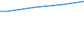 WZ2008 (ausgew. Positionen): Arbeitskostenerhebung: Wach- und Sicherheitsdienste sowie Detekteien / Arbeitskostenarten: Bruttoarbeitskosten insgesamt / Deutschland insgesamt: Deutschland / Wertmerkmal: Arbeitskosten je Vollzeiteinheit