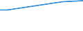 WZ2008 (ausgew. Positionen): Arbeitskostenerhebung: Gebäudebetreuung, Garten- und Landschaftsbau / Arbeitskostenarten: Bruttoarbeitskosten insgesamt / Deutschland insgesamt: Deutschland / Wertmerkmal: Arbeitskosten je Vollzeiteinheit